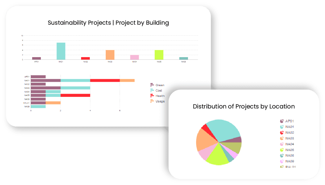 Asset 137 fms sustainability software dashboard